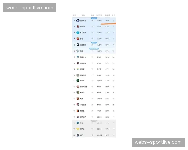 “数据深度：解析2026年3月意甲，平均每场高位逼抢次数降至近年新低”